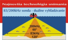 Funkcie pre jednoduch� vyh�ad�vanie lovn�ho miesta a r�b