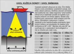 Zobrazenie ��rky pokrytia oboch l��ov sondy